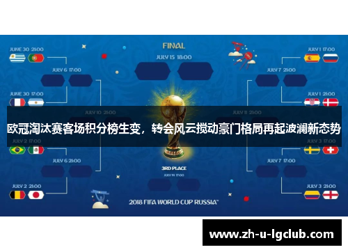 欧冠淘汰赛客场积分榜生变，转会风云搅动豪门格局再起波澜新态势