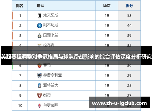 英超赛程调整对争冠格局与球队备战影响的综合评估深度分析研究
