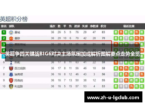 英超争四关键战BIG6对决主场氛围加成解析图解要点走势全览 英超争四关键战BIG6对决主场氛围加成解析图解要点走势全览