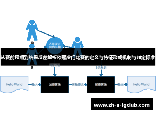 从赛前预期到结果反差解析欧冠冷门比赛的定义与特征形成机制与判定标准 从赛前预期到结果反差解析欧冠冷门比赛的定义与特征形成机制与判定标准