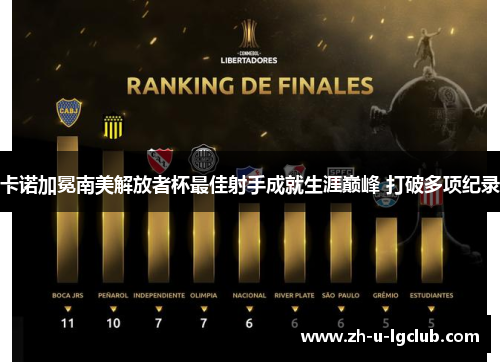 卡诺加冕南美解放者杯最佳射手成就生涯巅峰 打破多项纪录